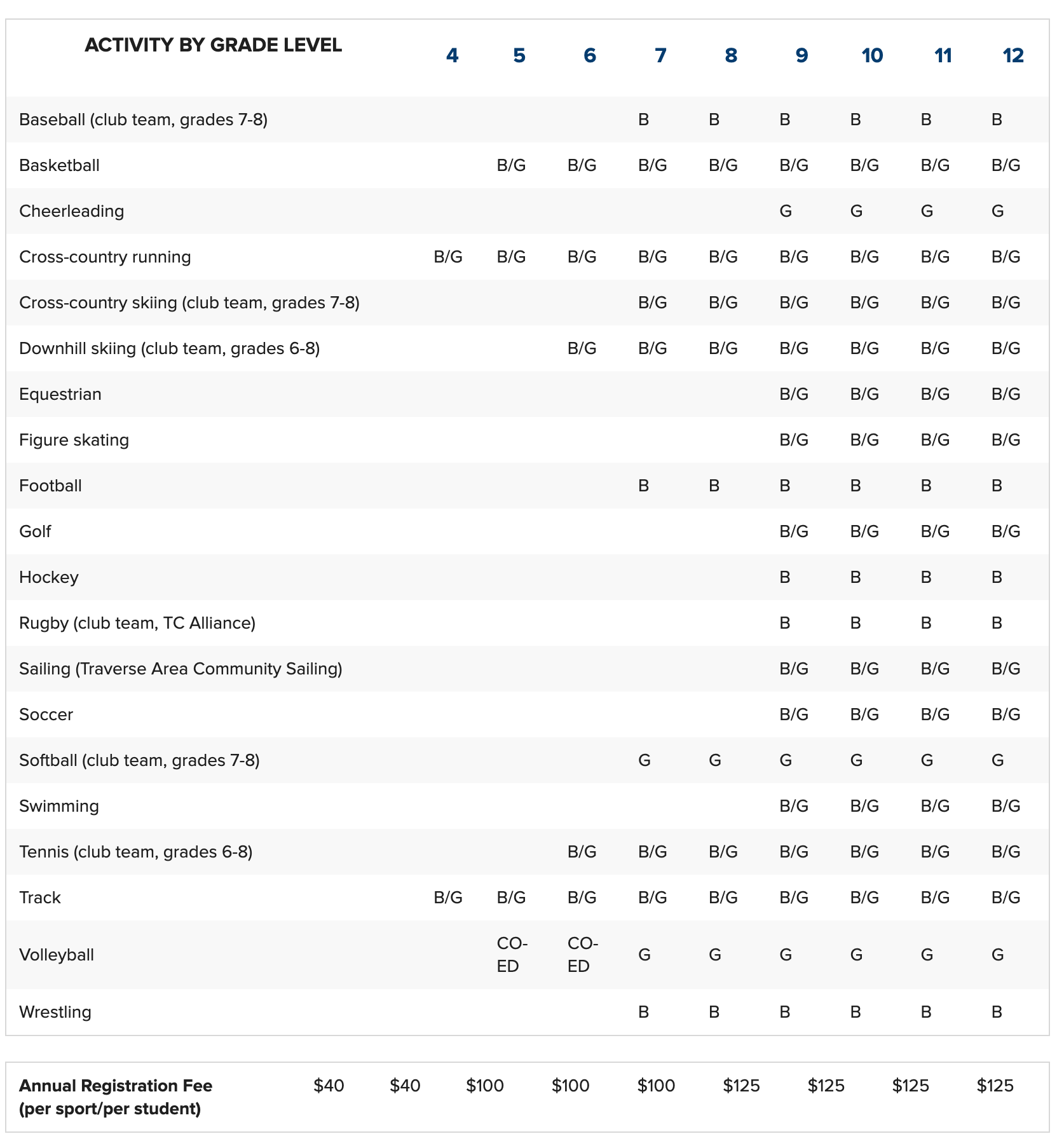 ACTIVITY BY GRADE LEVEL - Sports